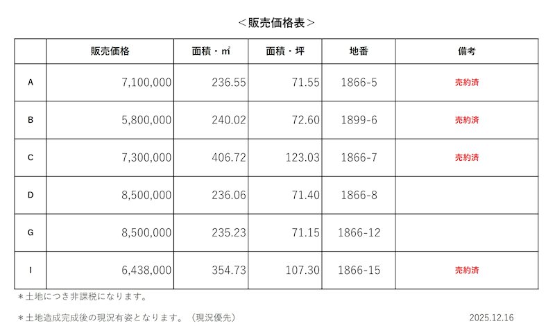 龍郷町浦・瀬留分譲地Ⅰ【残2区画】 販売価格表